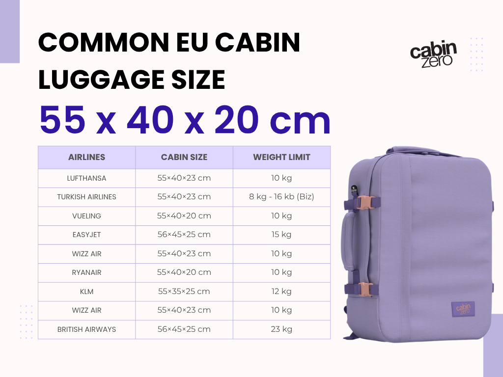 What are the Sizes of Suitcases: Ultimate Guide to Perfect Packing