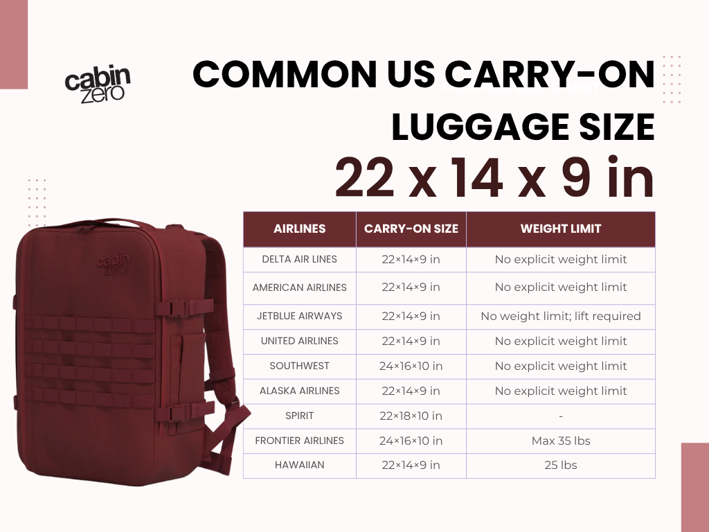 How to Measure a Suitcase for Airlines: Ultimate Size Guide 2026